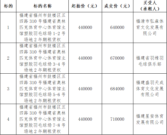 羽毛球中标.png