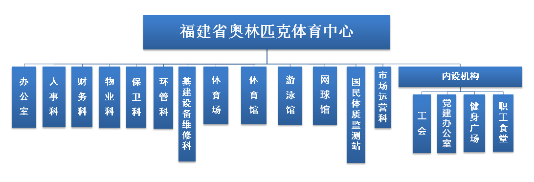 组织架构图修改.jpg